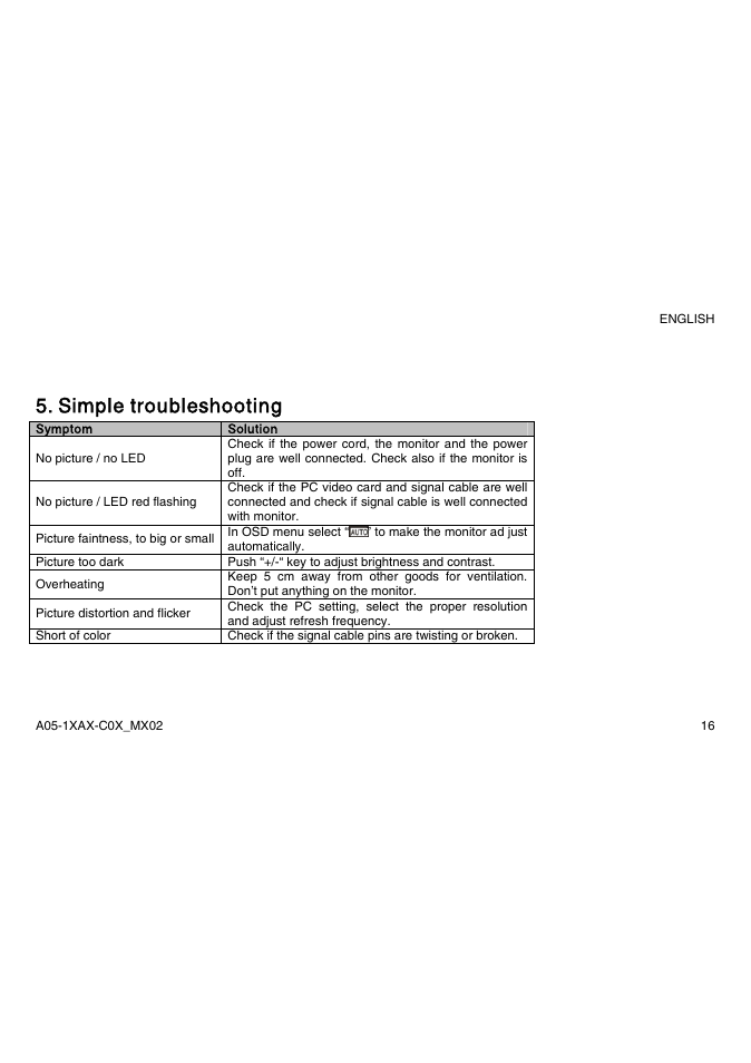 Simple troubleshooting | Atlantis Land A05-15AX-C03 User Manual | Page 23 / 57