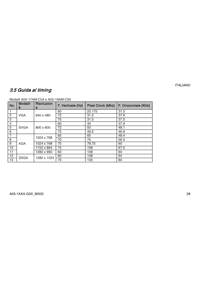 5 guida al timing | Atlantis Land A05-15AX-C03 User Manual | Page 35 / 57