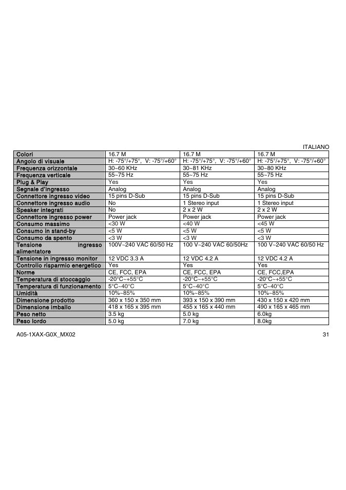 Atlantis Land A05-15AX-C03 User Manual | Page 38 / 57