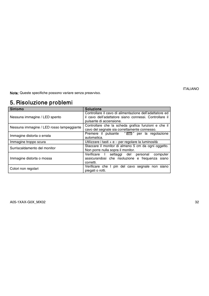 Risoluzione problemi | Atlantis Land A05-15AX-C03 User Manual | Page 39 / 57