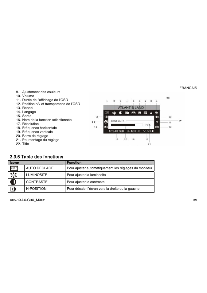 5 table des fonctions | Atlantis Land A05-15AX-C03 User Manual | Page 46 / 57