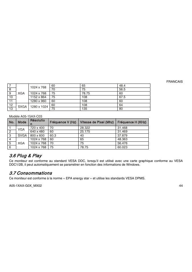 6 plug & play, 7 consommations | Atlantis Land A05-15AX-C03 User Manual | Page 51 / 57
