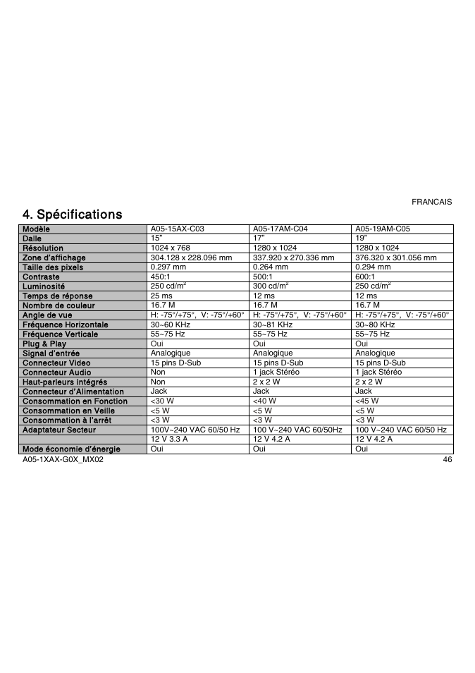 Spécifications | Atlantis Land A05-15AX-C03 User Manual | Page 53 / 57
