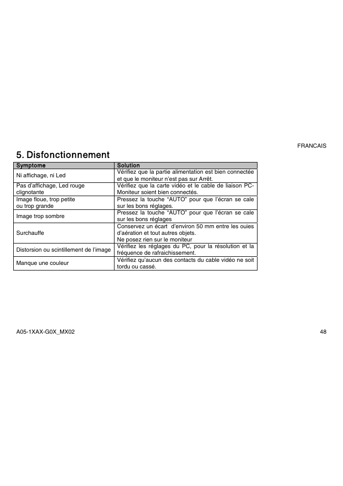 Disfonctionnement | Atlantis Land A05-15AX-C03 User Manual | Page 55 / 57