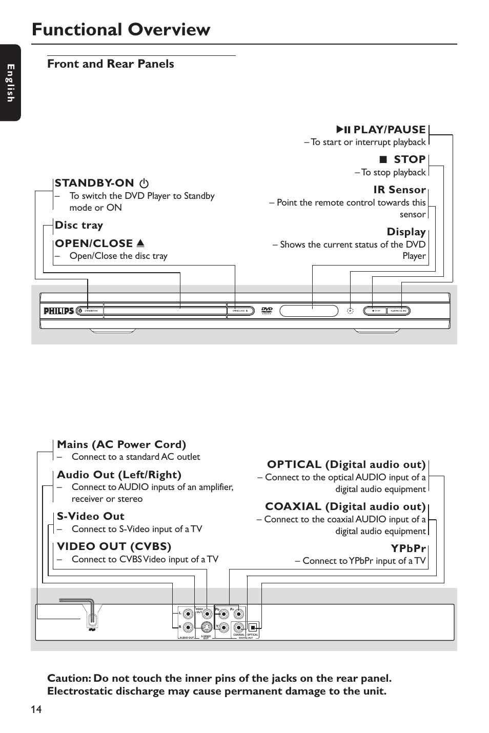 Functional overview, Front and rear panels, Optical (digital audio out) | Coaxial (digital audio out), Ypbpr, Standby-on b, Disc tray open/close, 2; play/pause, 9 stop, Ir sensor | Philips DVP642-37B User Manual | Page 14 / 39