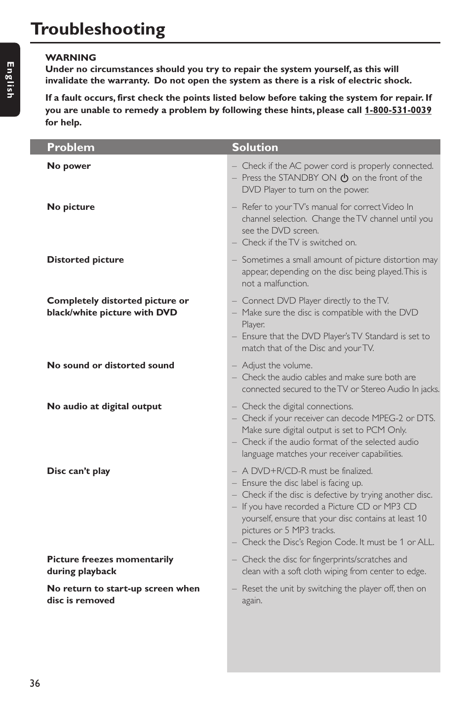 Troubleshooting, Problem solution | Philips DVP642-37B User Manual | Page 36 / 39