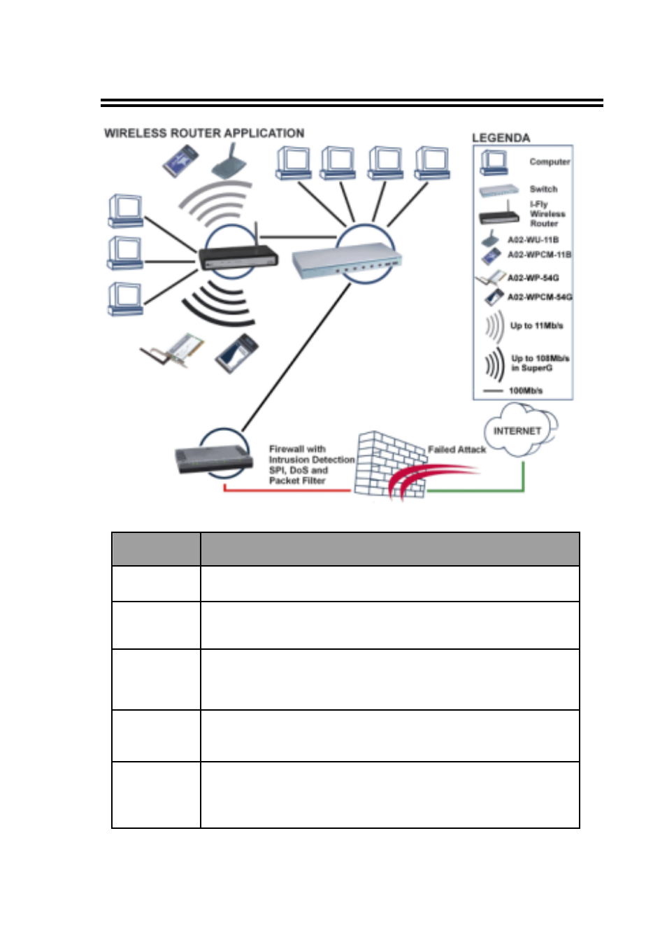 I-fly wireless broadband router 3, 3 the front panel leds | Atlantis Land I-FLY A02-WR-54G User Manual | Page 3 / 13