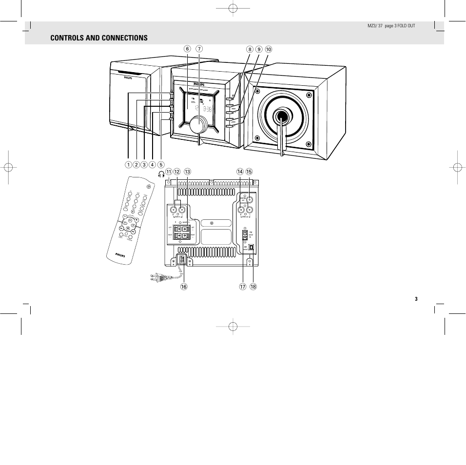 Controls and connections | Philips MZ3C-37L User Manual | Page 3 / 43