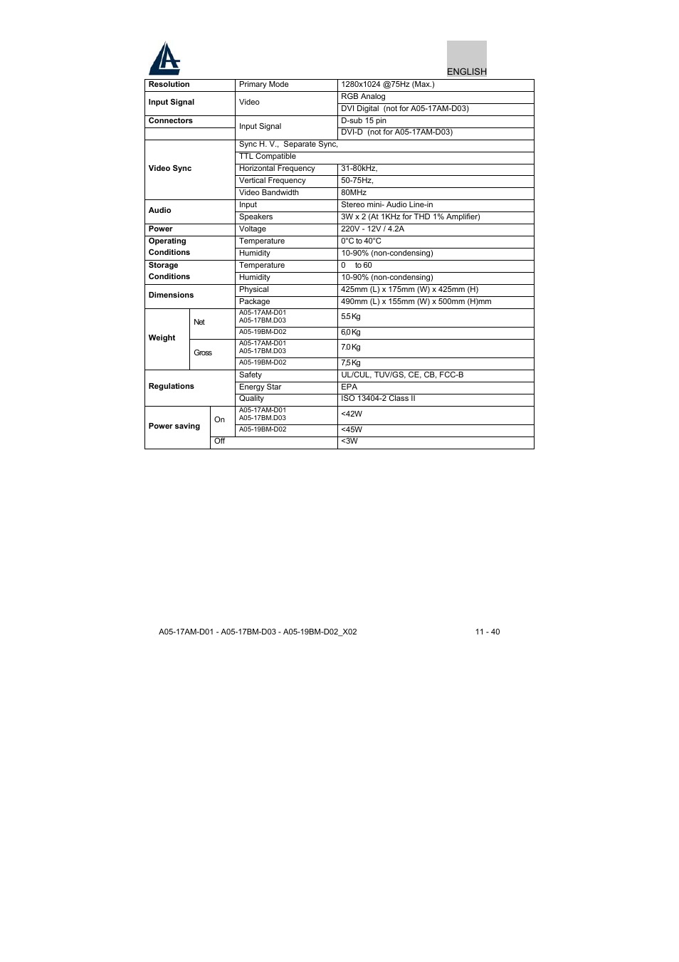 Atlantis Land A05-17BM-D03 User Manual | Page 11 / 40