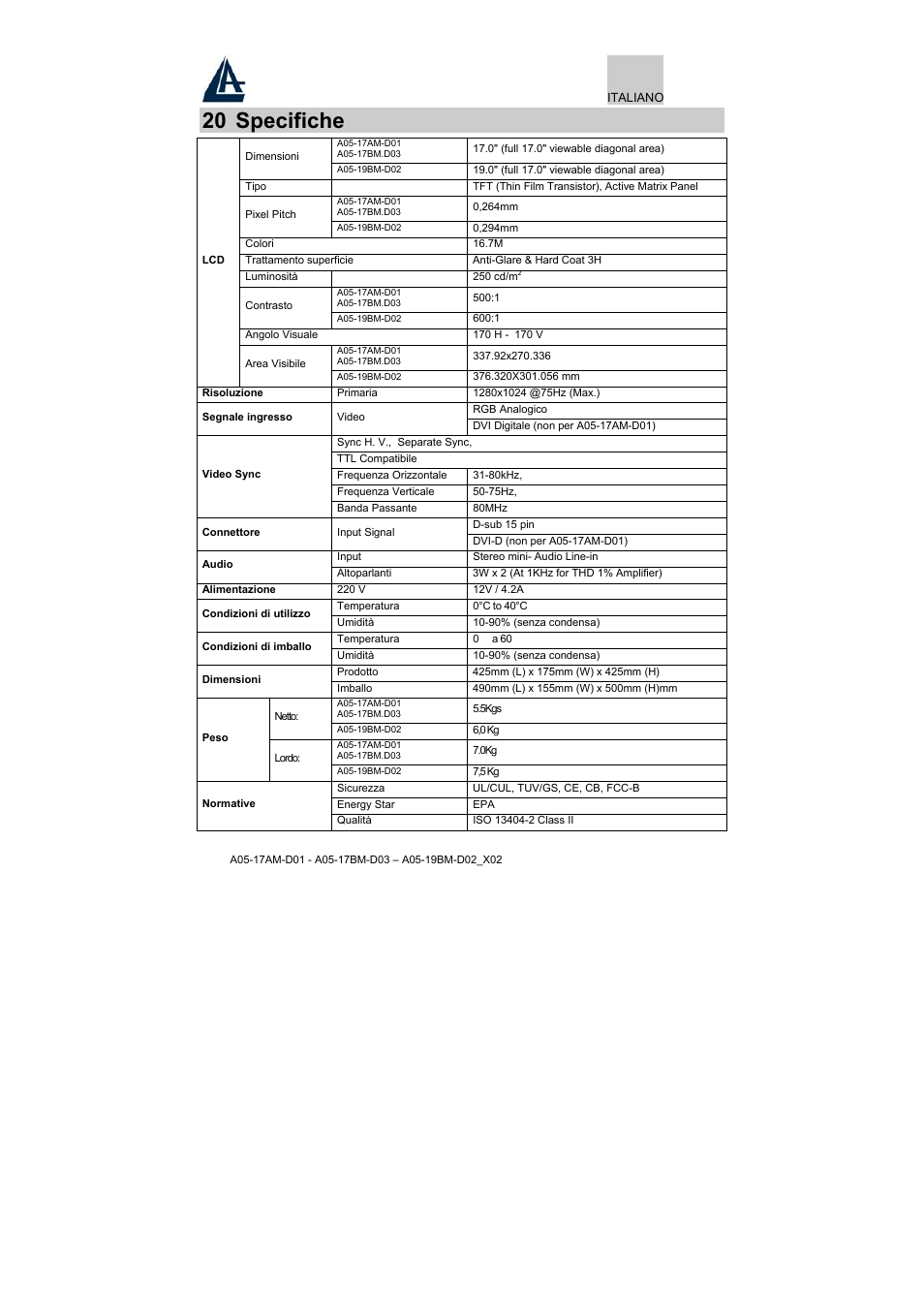 20 specifiche | Atlantis Land A05-17BM-D03 User Manual | Page 19 / 40