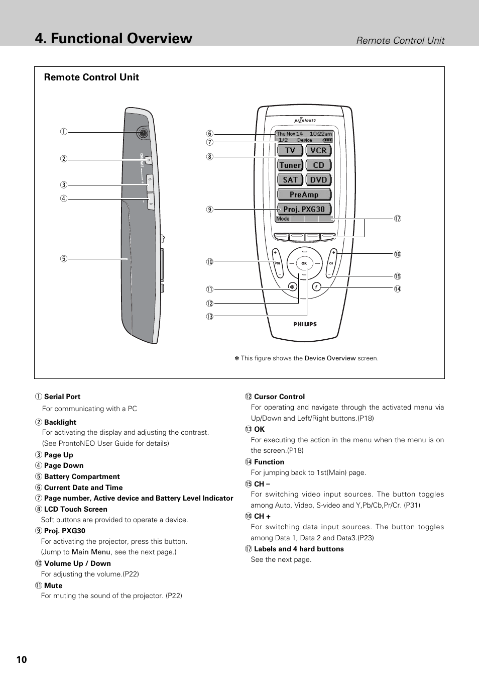 Functional overview, 10 remote control unit, Remote control unit | Philips LC1345 User Manual | Page 10 / 52