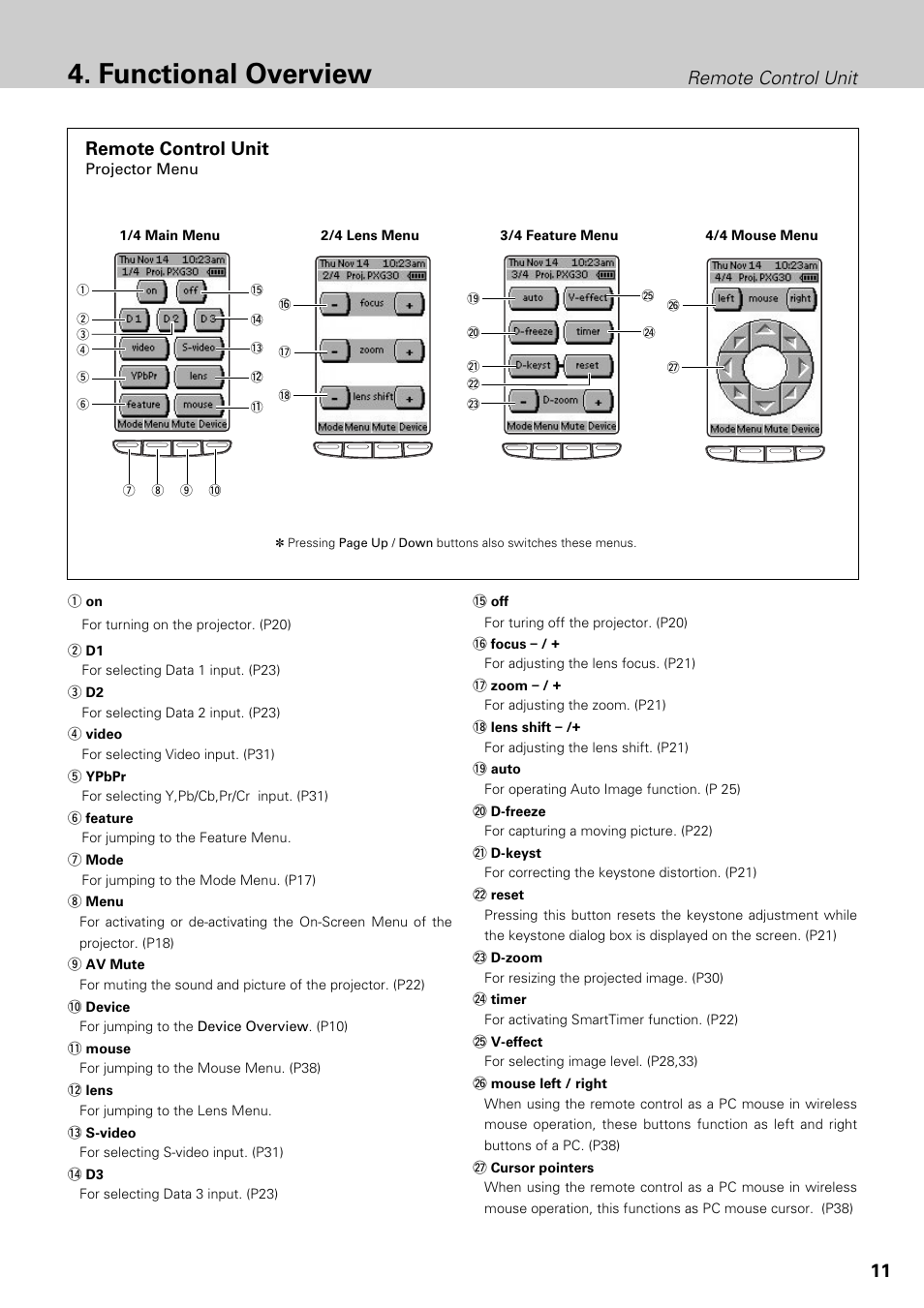 Functional overview, 11 remote control unit, Remote control unit | Philips LC1345 User Manual | Page 11 / 52