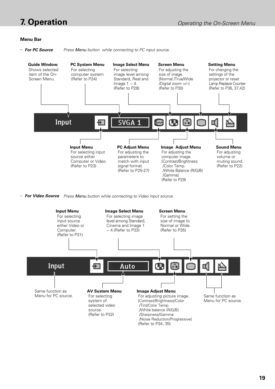 Operation, Operating the on-screen menu | Philips LC1345 User Manual | Page 19 / 52