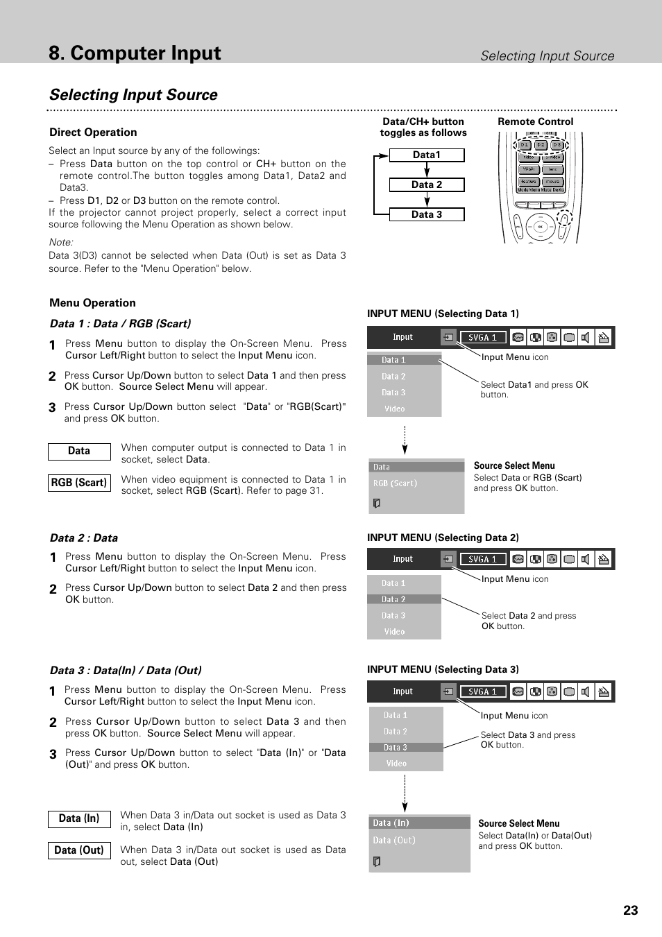 Computer input, Selecting input source | Philips LC1345 User Manual | Page 23 / 52