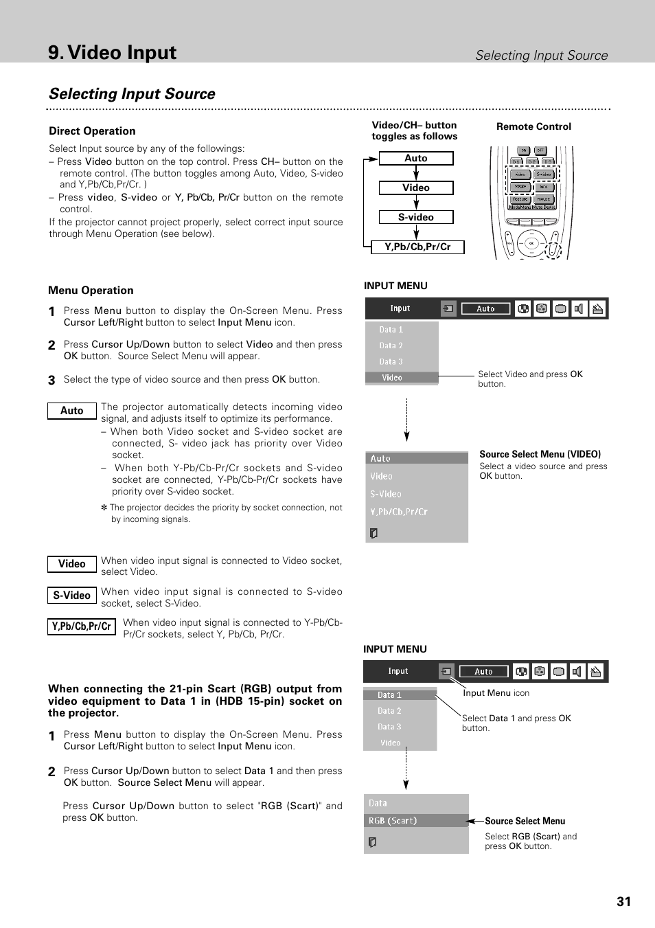 Video input, Selecting input source, 31 selecting input source | Philips LC1345 User Manual | Page 31 / 52