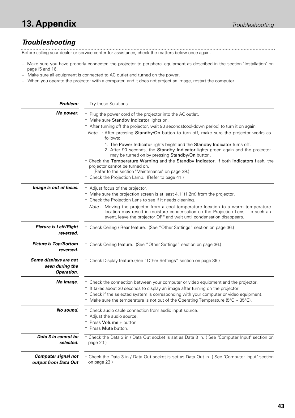 Appendix, Troubleshooting | Philips LC1345 User Manual | Page 43 / 52