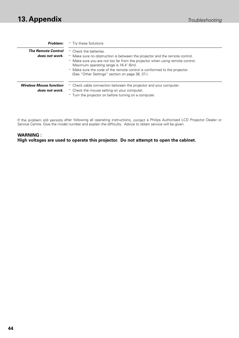 Appendix | Philips LC1345 User Manual | Page 44 / 52