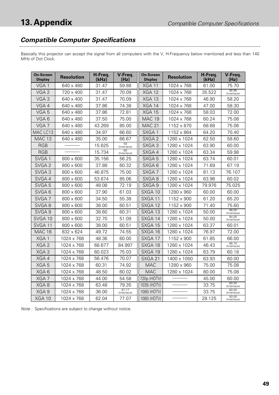 Appendix, Compatible computer specifications | Philips LC1345 User Manual | Page 49 / 52