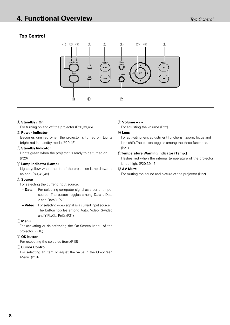 Functional overview, 8top control, Top control | Philips LC1345 User Manual | Page 8 / 52