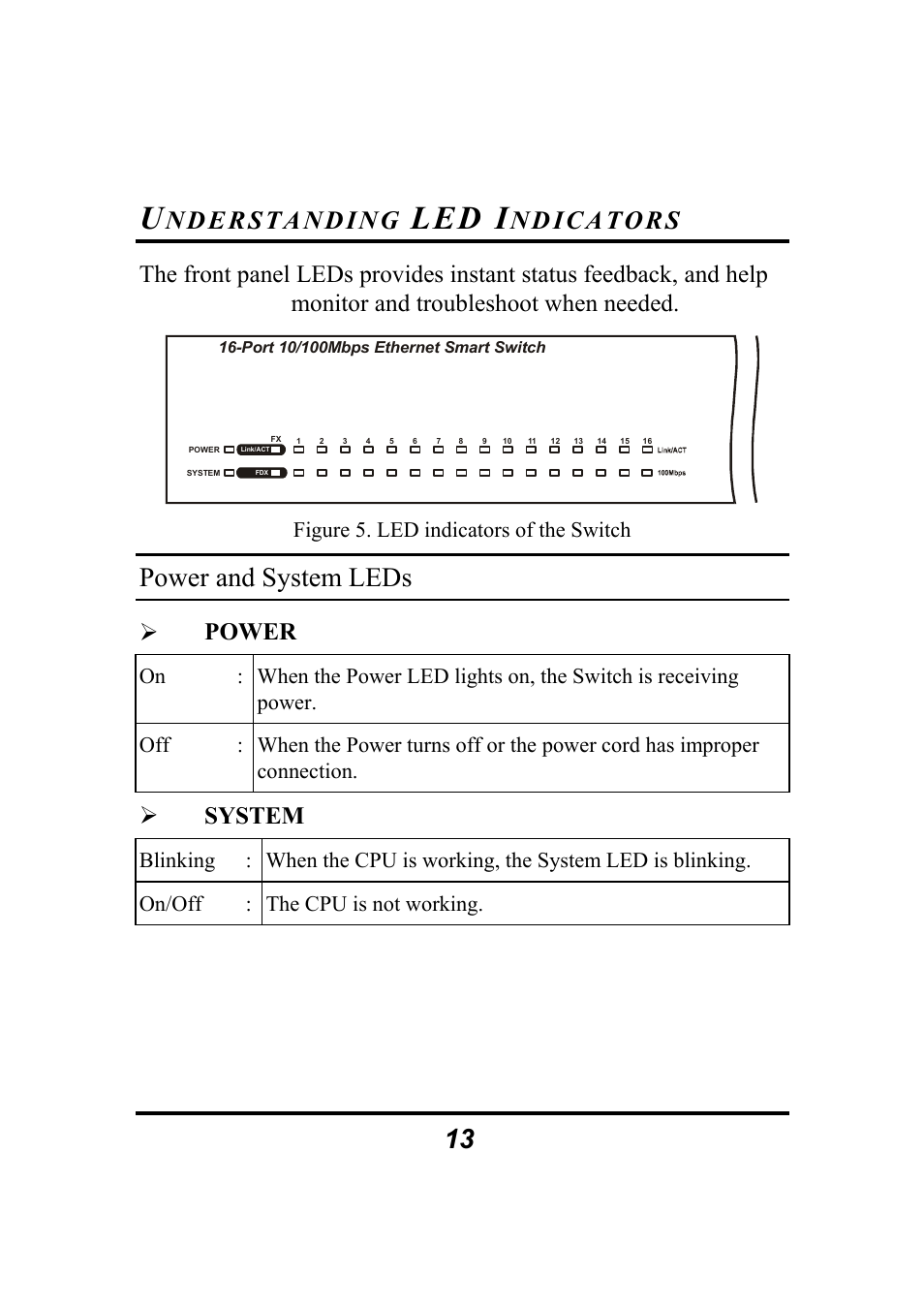 Led i, Power and system leds, Nderstanding | Ndicators, Power, System, Figure 5. led indicators of the switch | Atlantis Land 10/100Mbps User Manual | Page 19 / 37