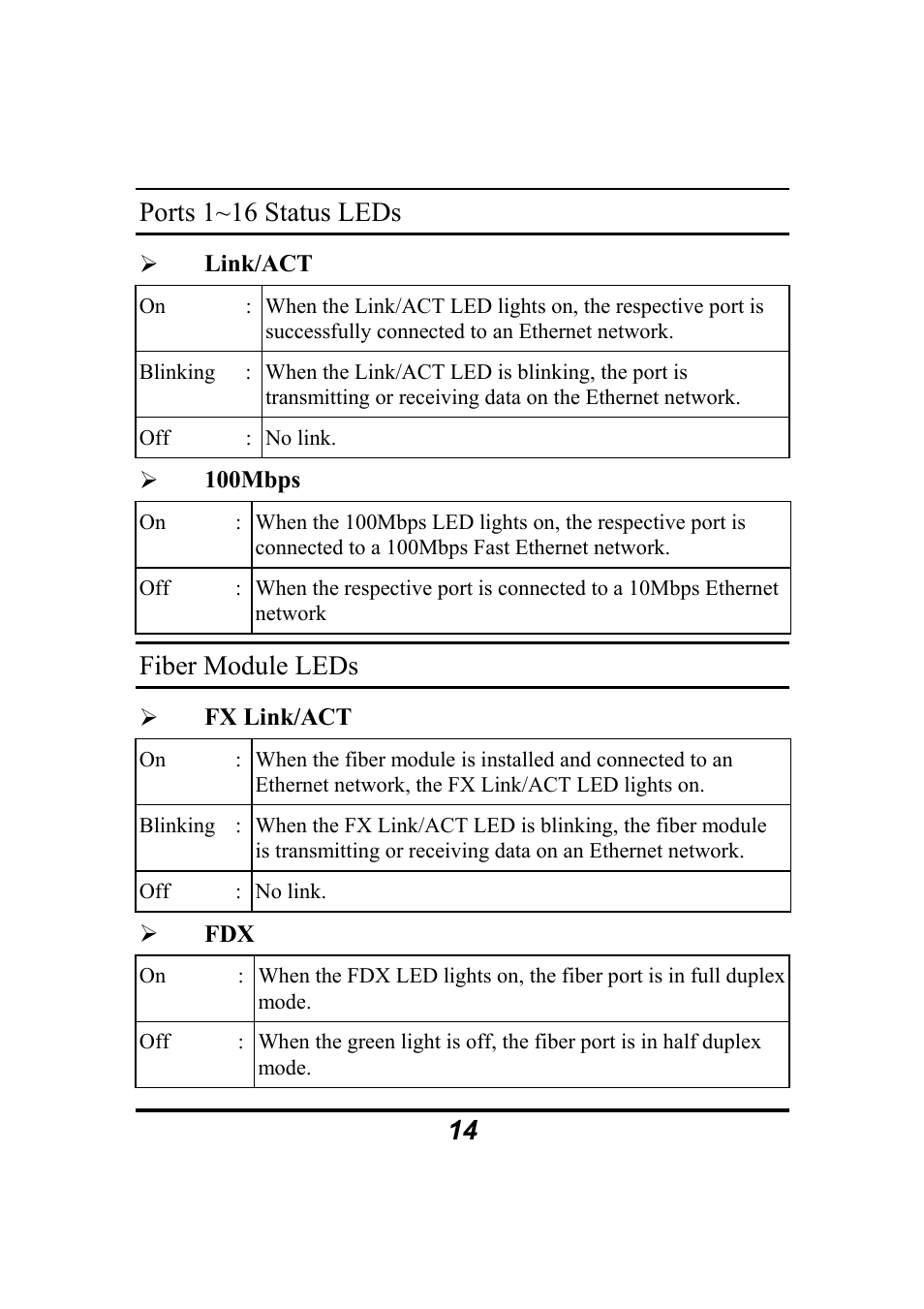 Ports 1~16 status leds, Fiber module leds | Atlantis Land 10/100Mbps User Manual | Page 20 / 37