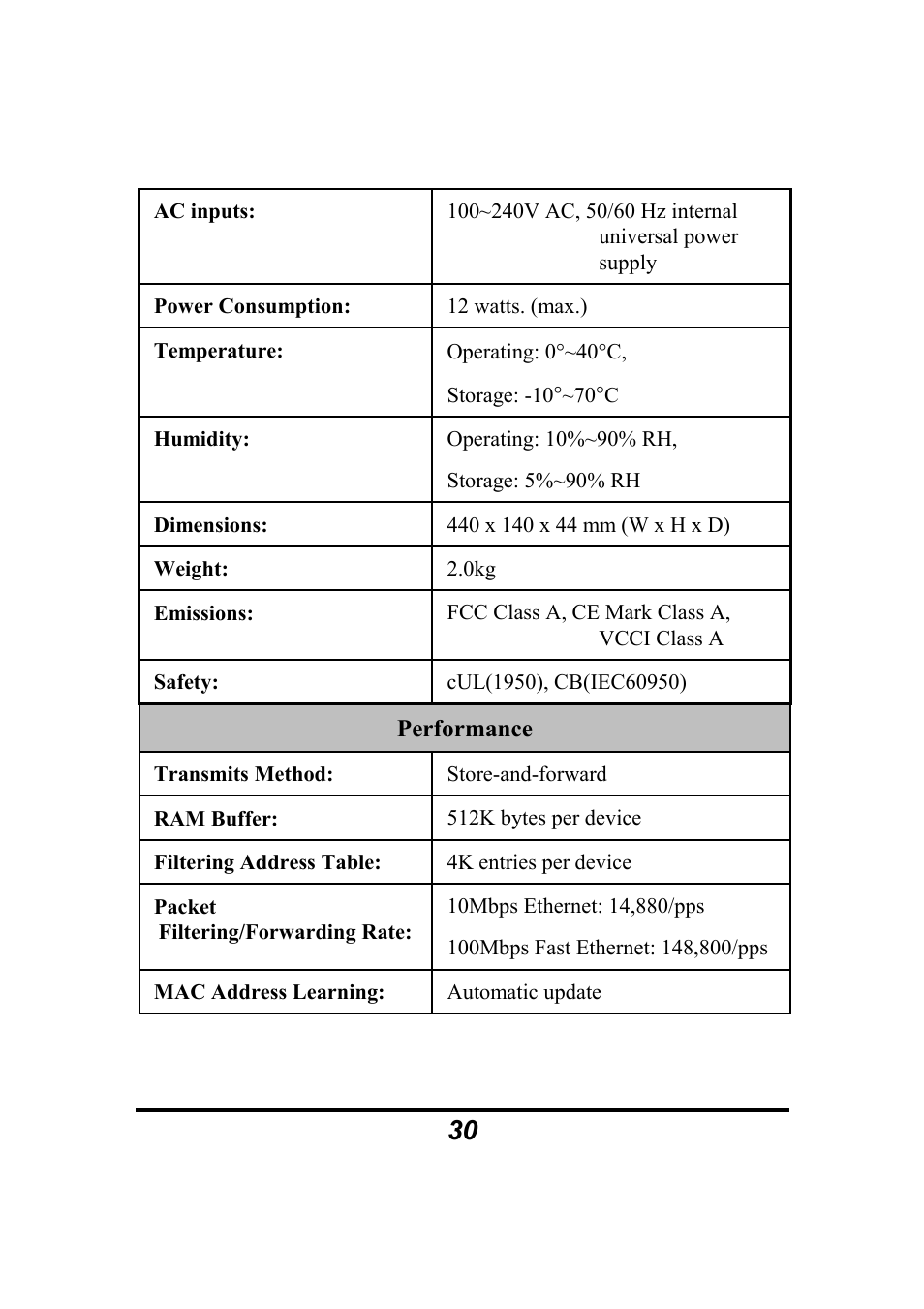 Atlantis Land 10/100Mbps User Manual | Page 36 / 37