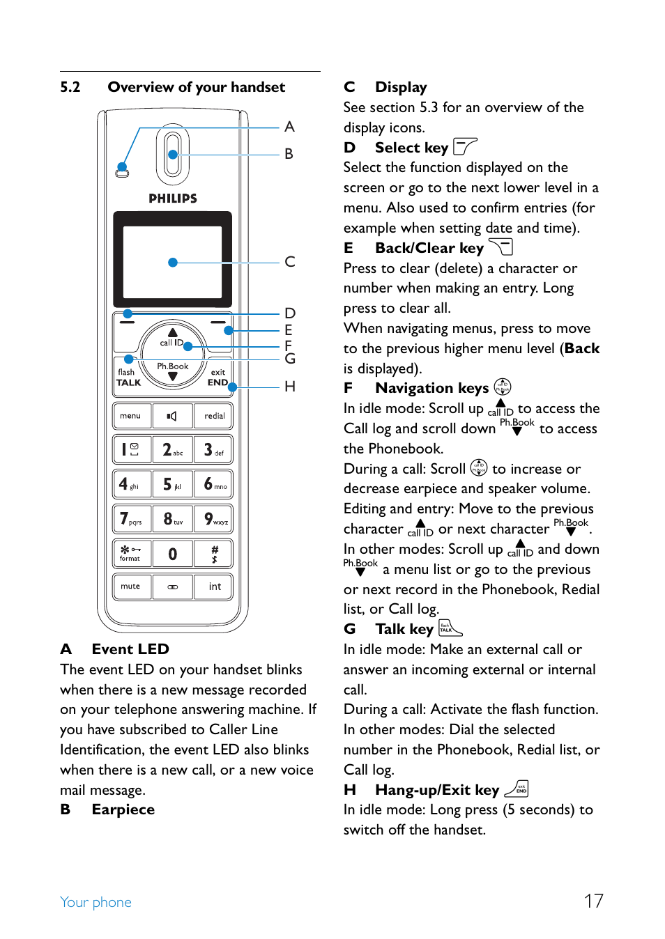 2 overview of your handset, Overview of your handset 17 | Philips SE6581B-17 User Manual | Page 19 / 76