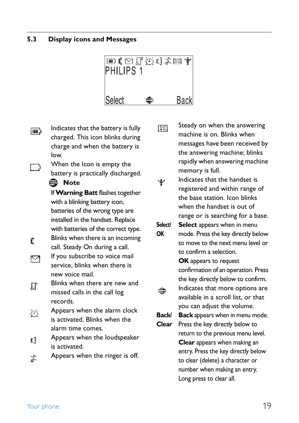 3 display icons and messages, Display icons and messages 19, Your phone 5.3 display icons and messages | Appears when the loudspeaker is activated | Philips SE6581B-17 User Manual | Page 21 / 76