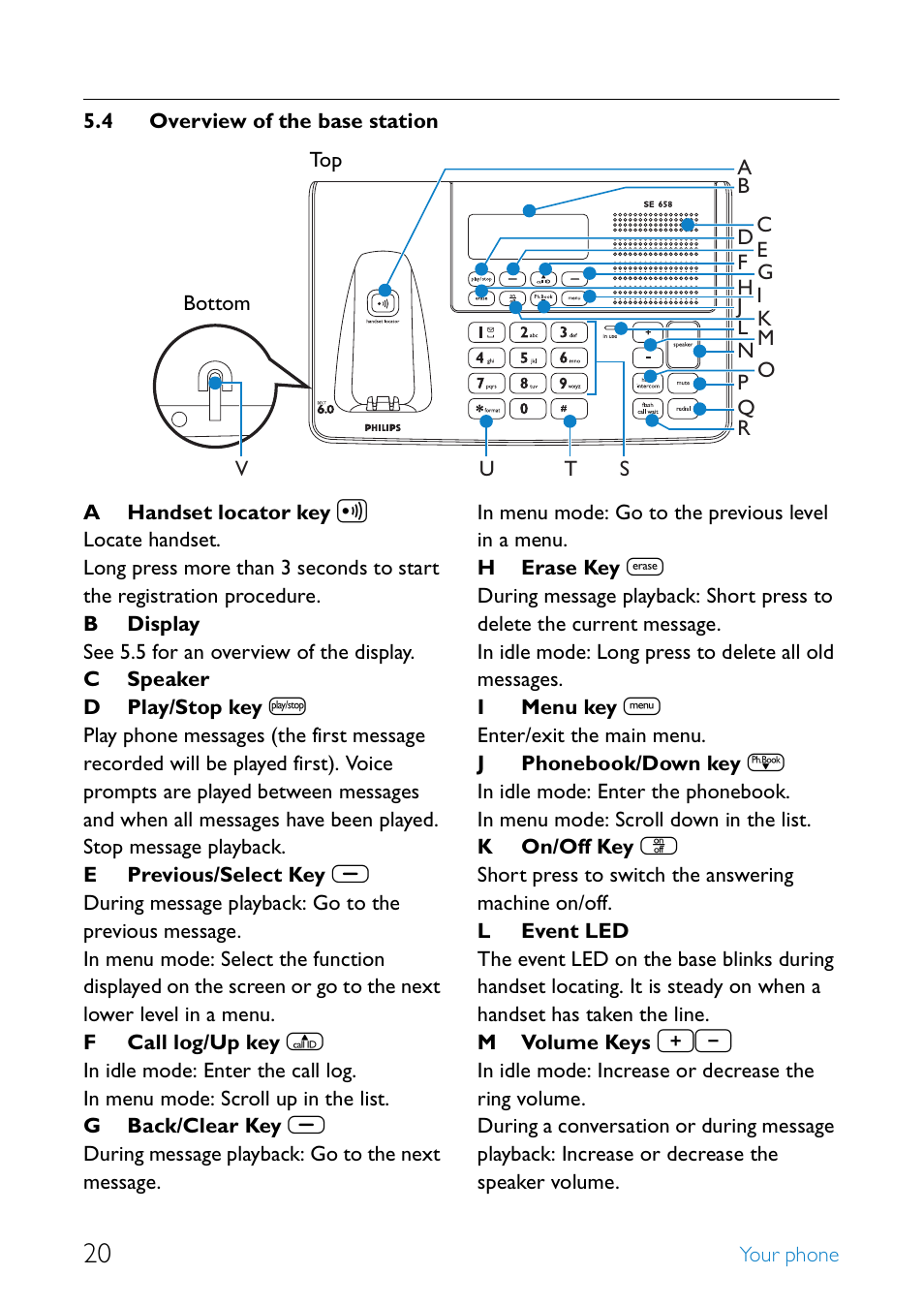 4 overview of the base station, Overview of the base station | Philips SE6581B-17 User Manual | Page 22 / 76