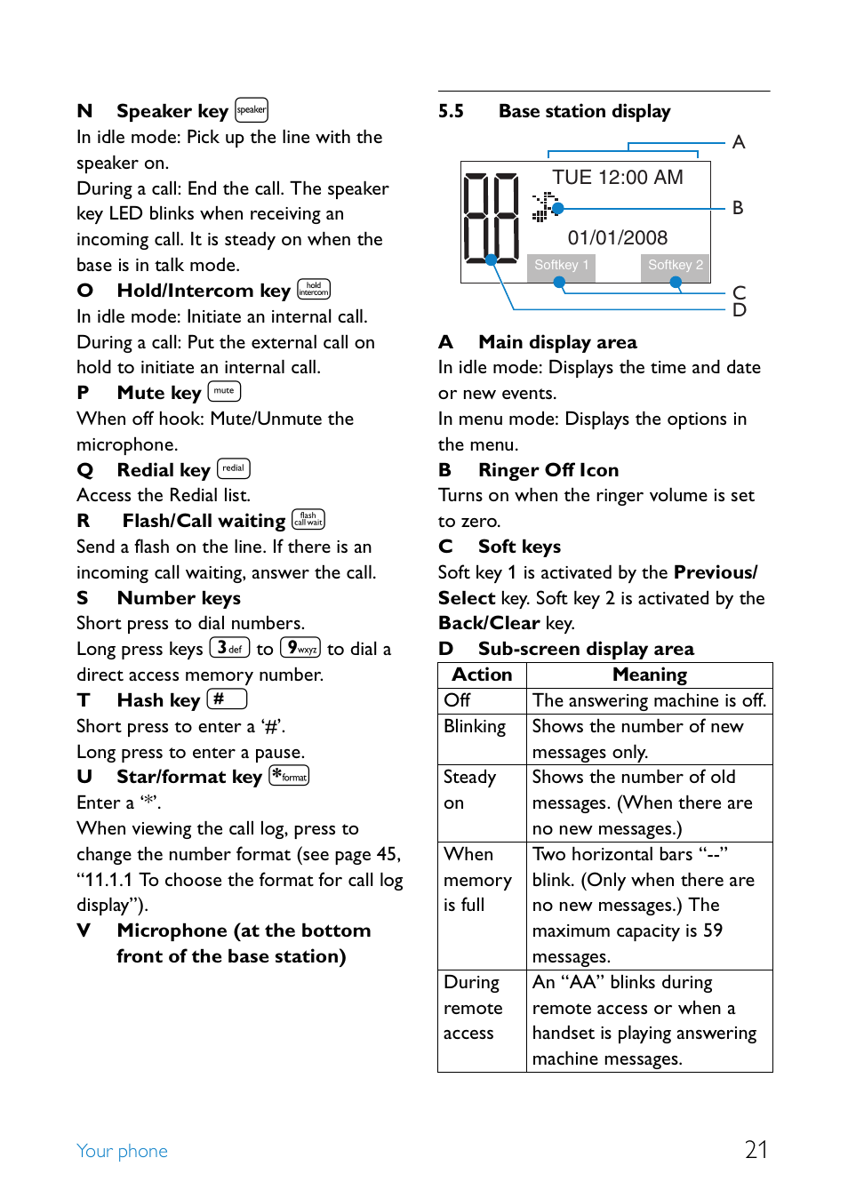 5 base station display, Base station display | Philips SE6581B-17 User Manual | Page 23 / 76