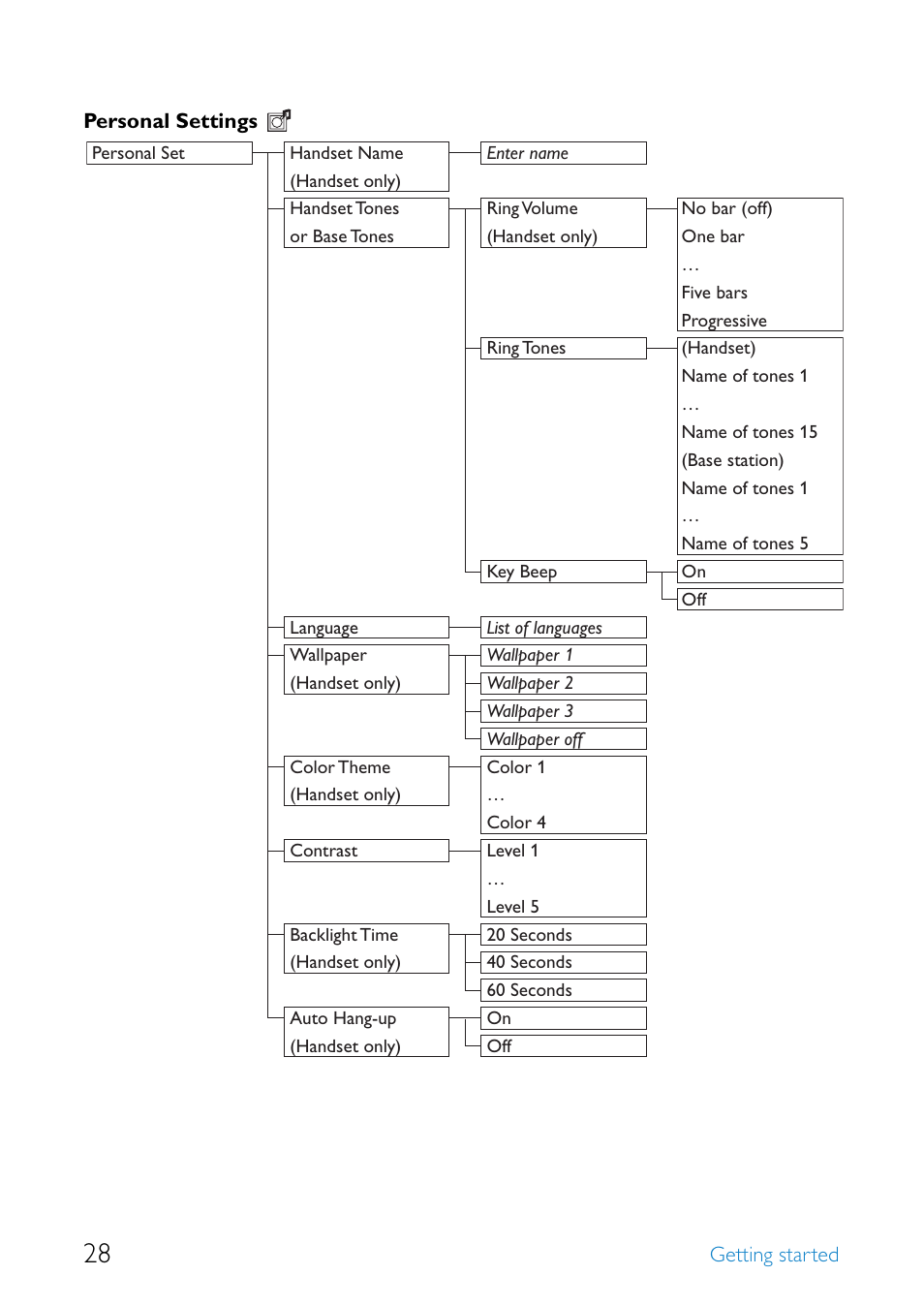 Philips SE6581B-17 User Manual | Page 30 / 76