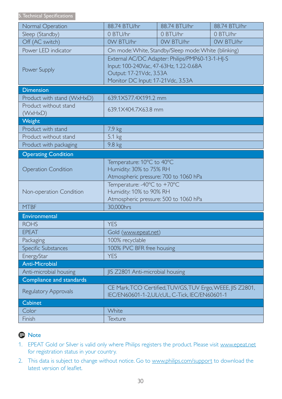 Philips C271P4QPJEW-27 User Manual | Page 32 / 53