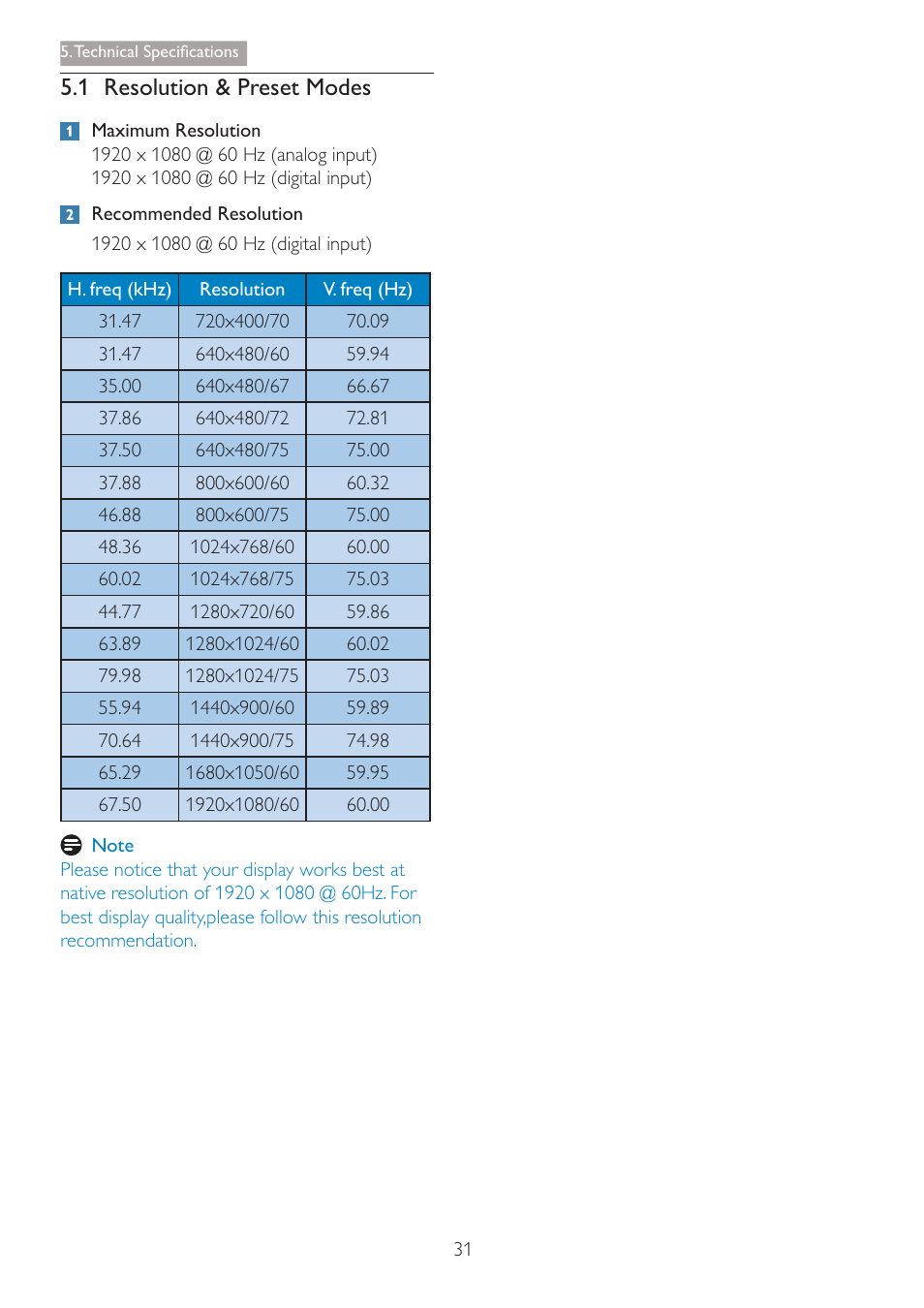 1 resolution & preset modes | Philips C271P4QPJEW-27 User Manual | Page 33 / 53