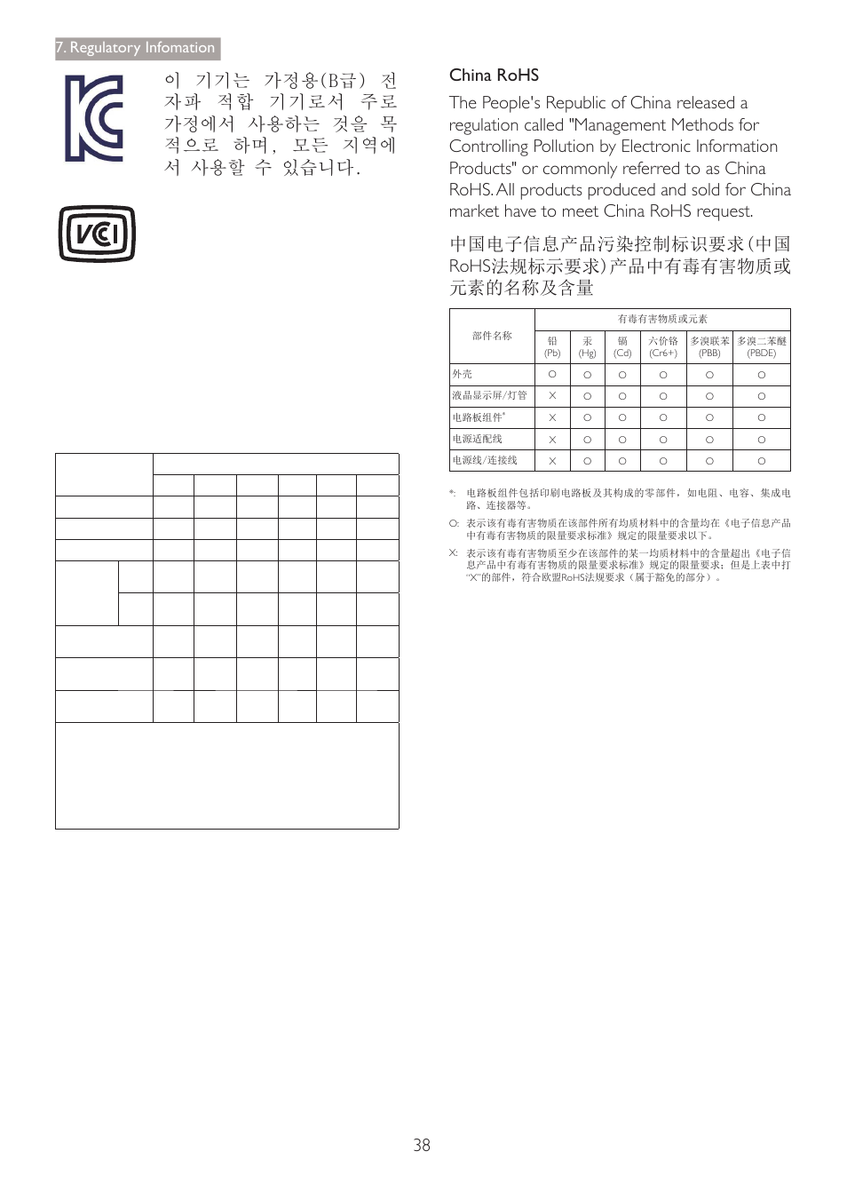 Regulatory infomation | Philips C271P4QPJEW-27 User Manual | Page 40 / 53