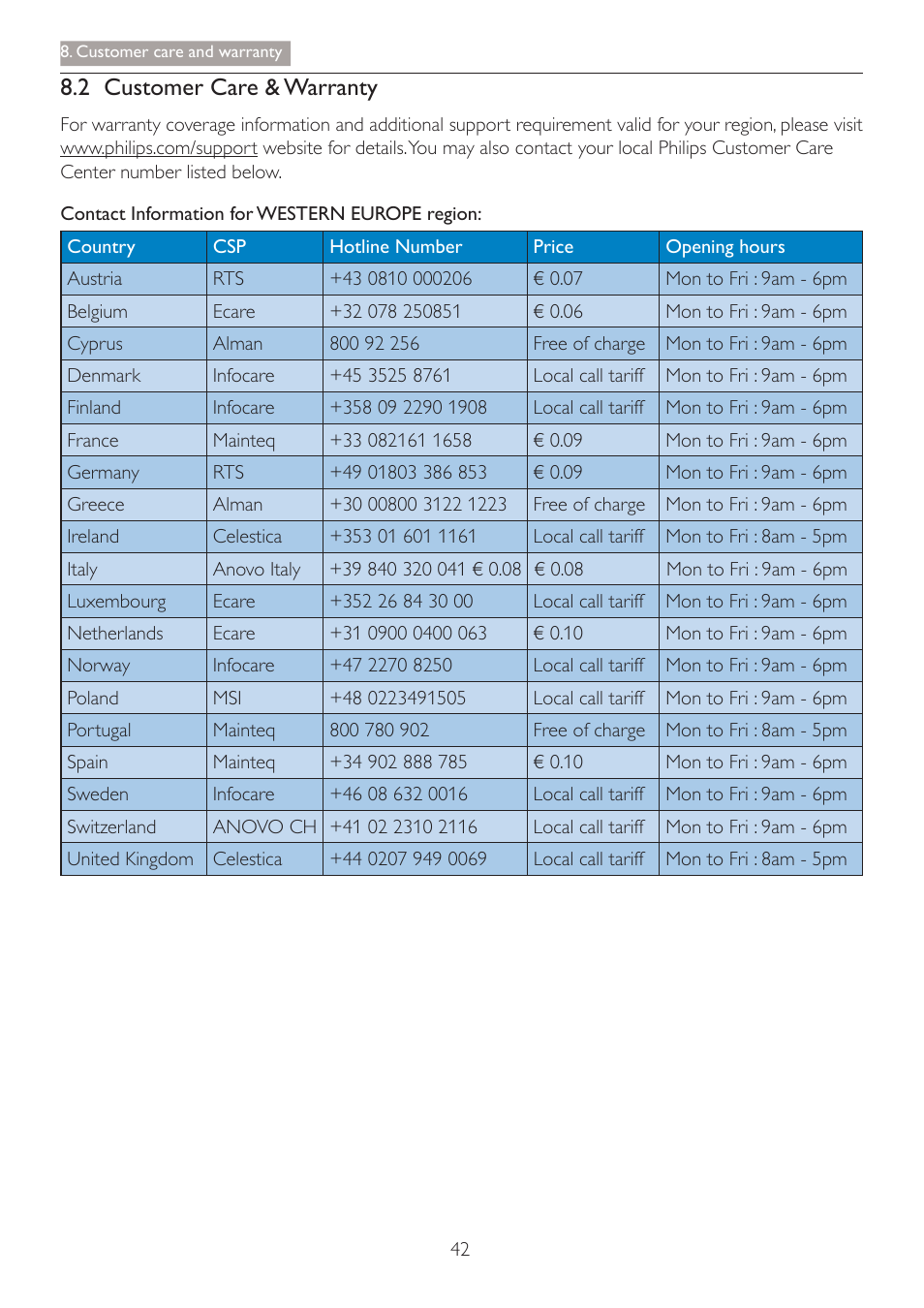 2 customer care & warranty | Philips C271P4QPJEW-27 User Manual | Page 44 / 53