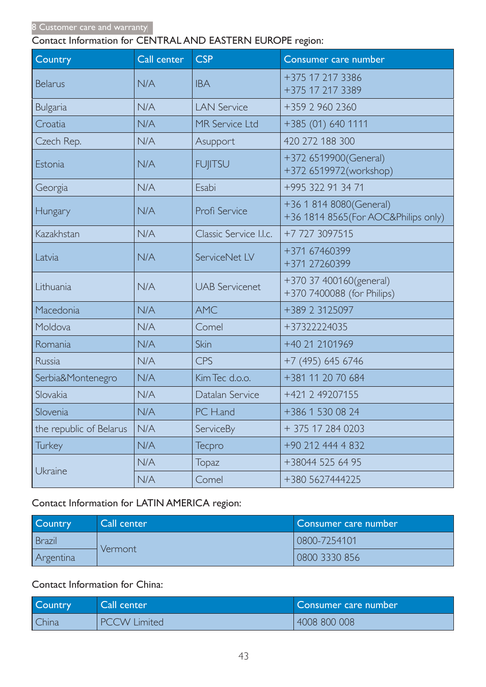 Philips C271P4QPJEW-27 User Manual | Page 45 / 53