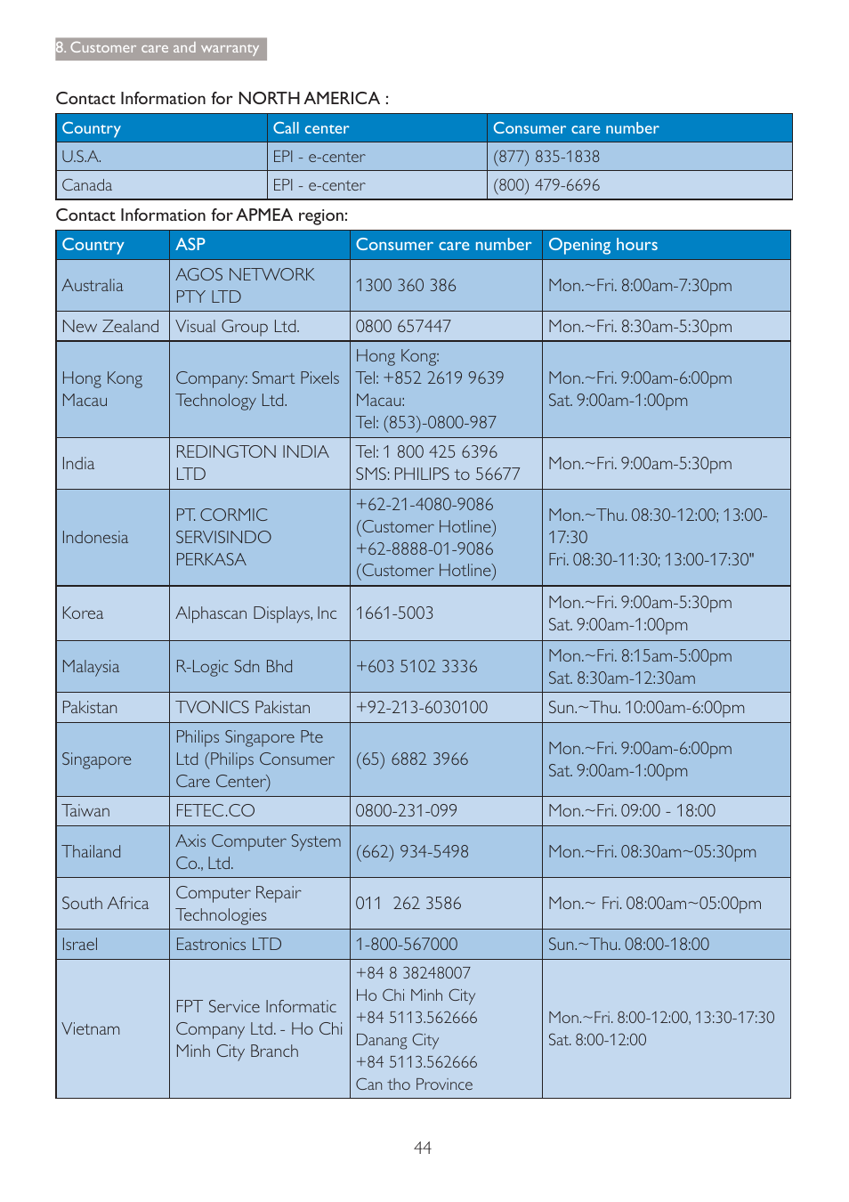 Philips C271P4QPJEW-27 User Manual | Page 46 / 53