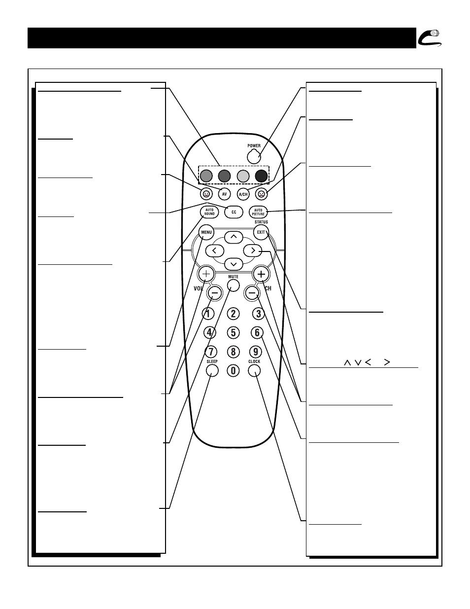 Escription of, Emote, Ontrol | Uttons | Philips 19PS40C99 User Manual | Page 9 / 37