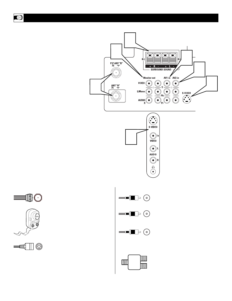 Philips 36RF82S User Manual | Page 6 / 64