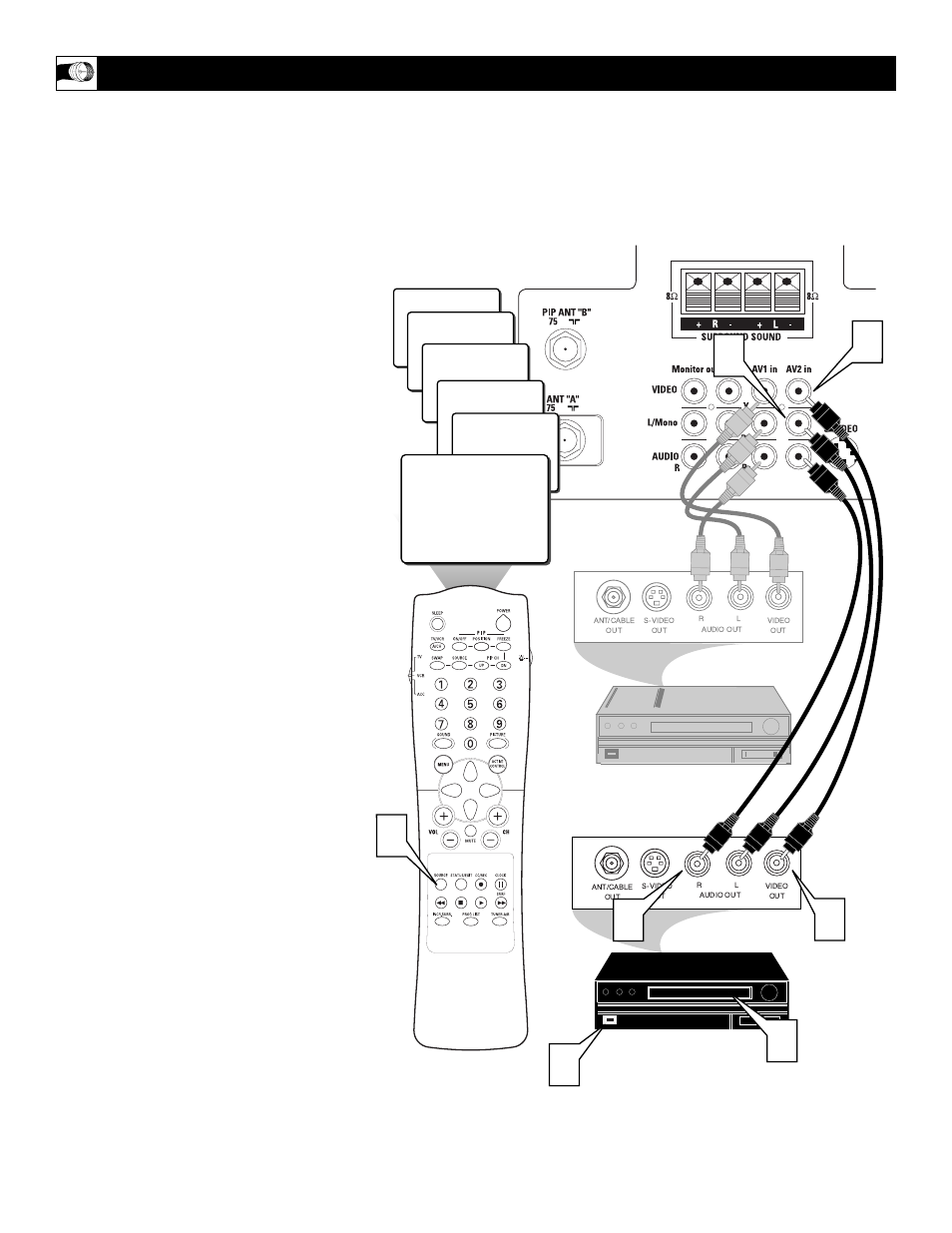 Av 2 i | Philips 36RF82S User Manual | Page 8 / 64