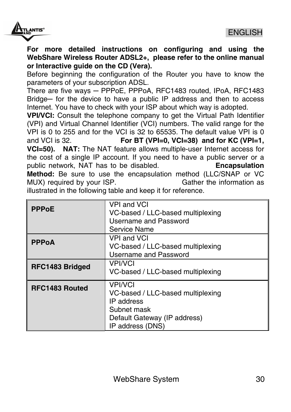 English | Atlantis Land A02-WS1 GX01 User Manual | Page 30 / 92