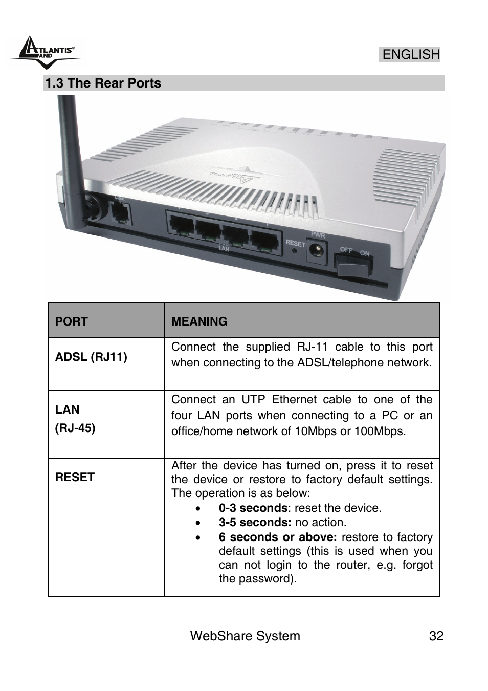 Atlantis Land A02-WS1 GX01 User Manual | Page 32 / 92