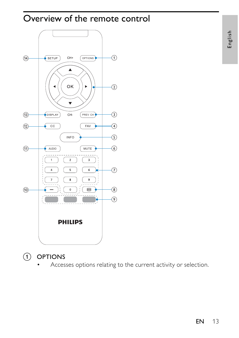 Overview of the remote control | Philips PVD700-37 User Manual | Page 13 / 30