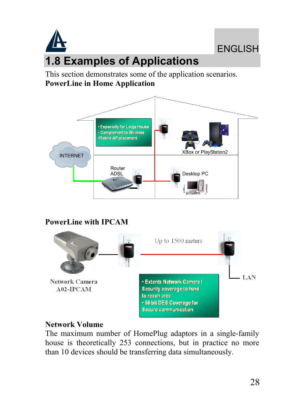 8 examples of applications, English | Atlantis Land A02-PL100 User Manual | Page 31 / 58