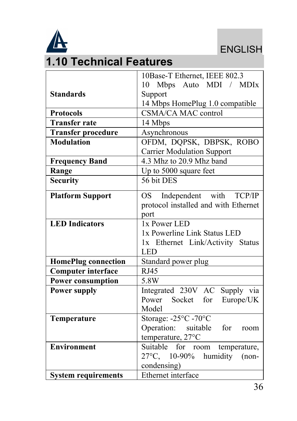 10 technical features, English | Atlantis Land A02-PL100 User Manual | Page 39 / 58