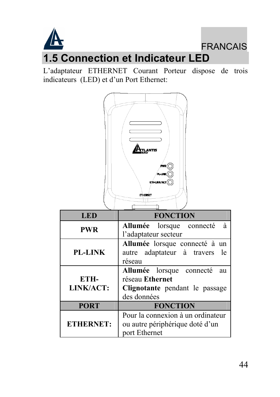 5 connection et indicateur led, Francais | Atlantis Land A02-PL100 User Manual | Page 47 / 58