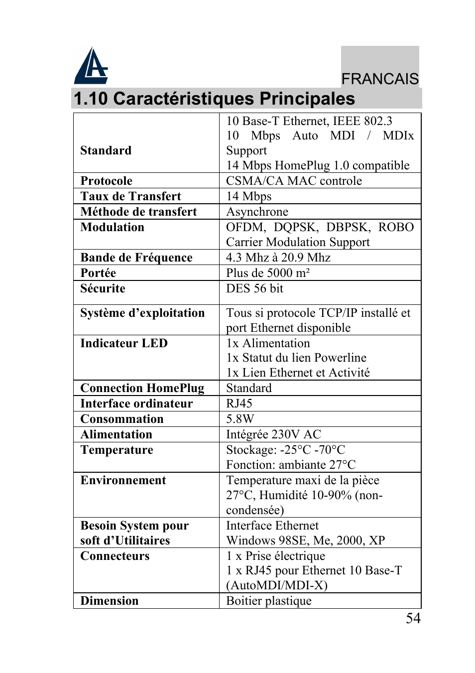 10 caractéristiques principales, Francais | Atlantis Land A02-PL100 User Manual | Page 57 / 58