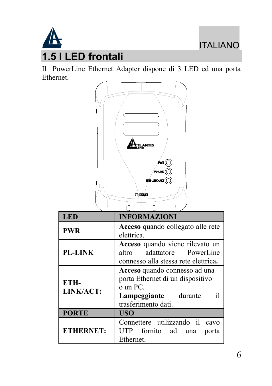 5 i led frontali, Italiano | Atlantis Land A02-PL100 User Manual | Page 9 / 58