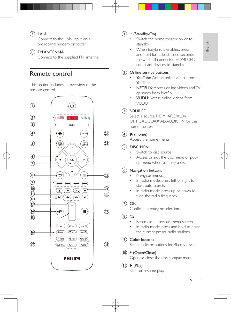 Remote control | Philips 5.1 Home theater HTB3524 3D Blu-ray WiFi User Manual | Page 23 / 124