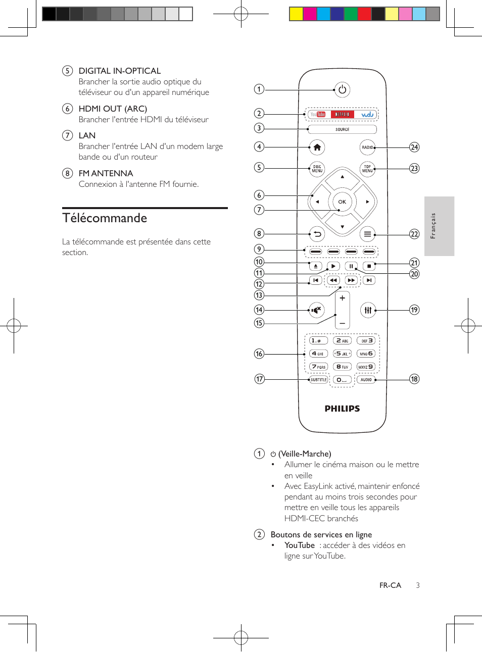 Télécommande | Philips 5.1 Home theater HTB3524 3D Blu-ray WiFi User Manual | Page 89 / 124